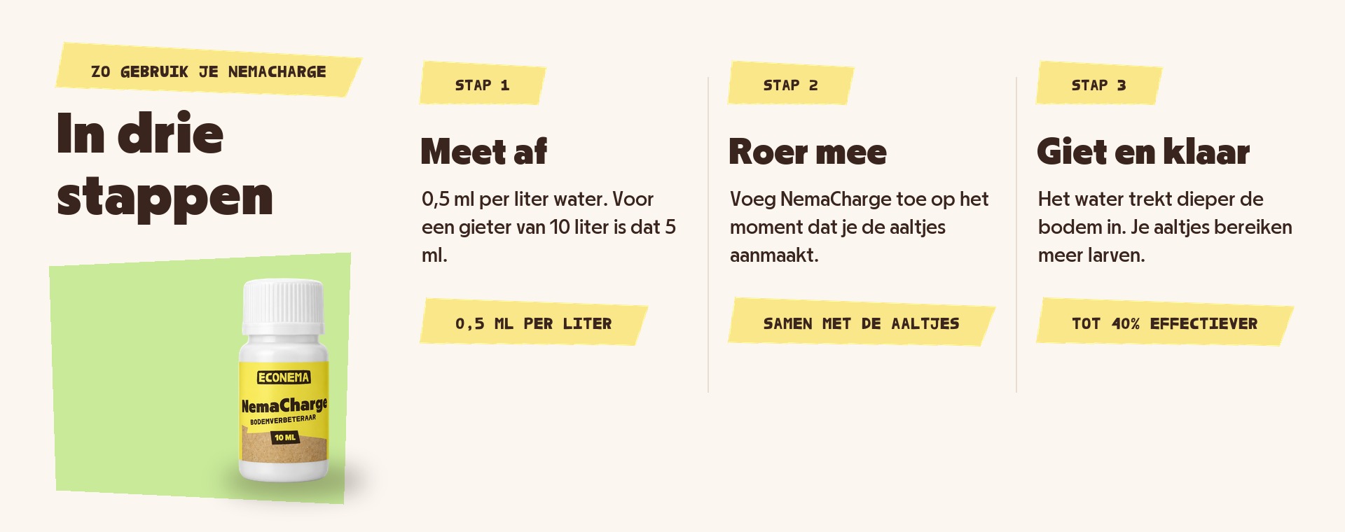 Zo gebruik je NemaCharge in drie stappen: meet af, roer mee, giet en klaar