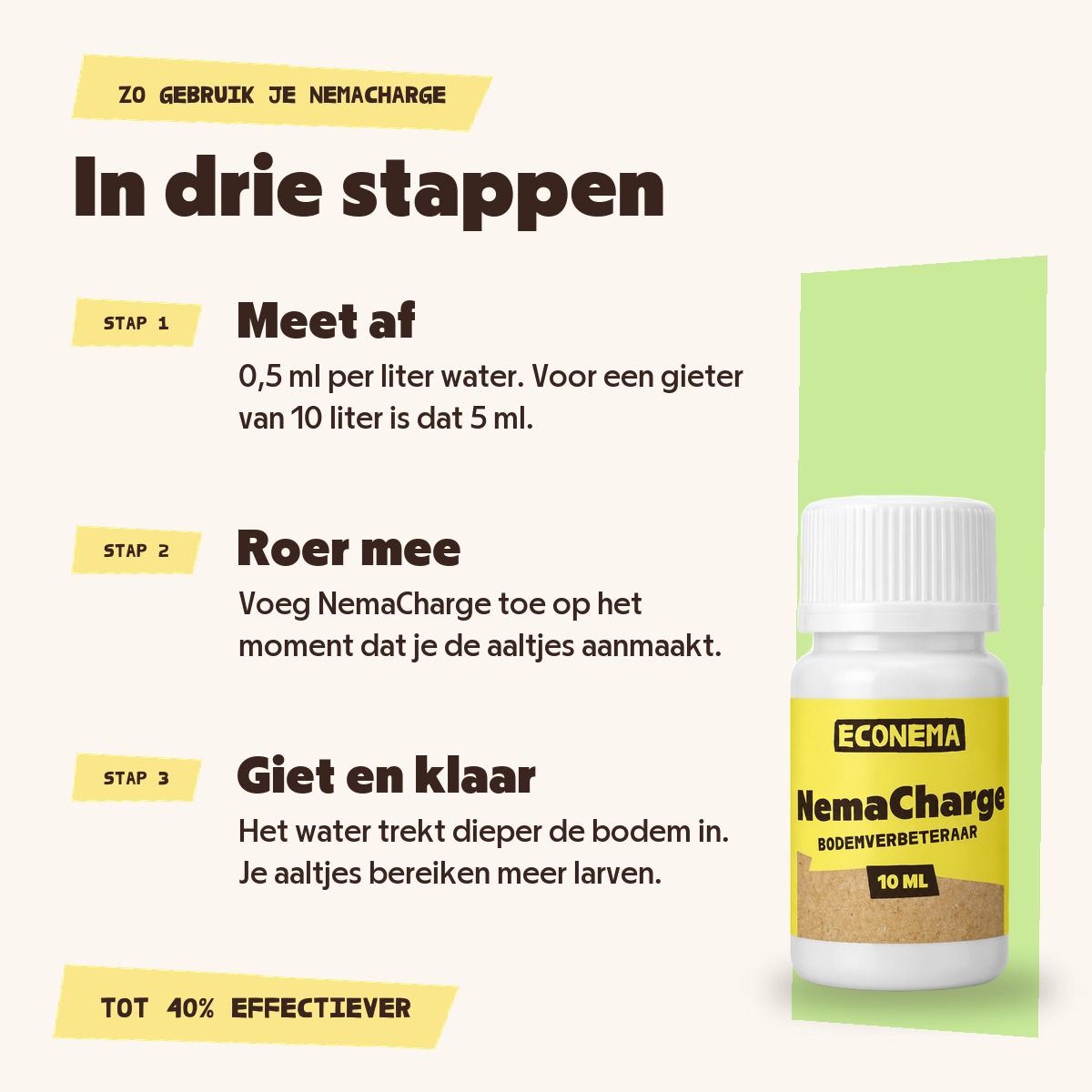 Zo gebruik je NemaCharge in drie stappen: meet af, roer mee, giet en klaar